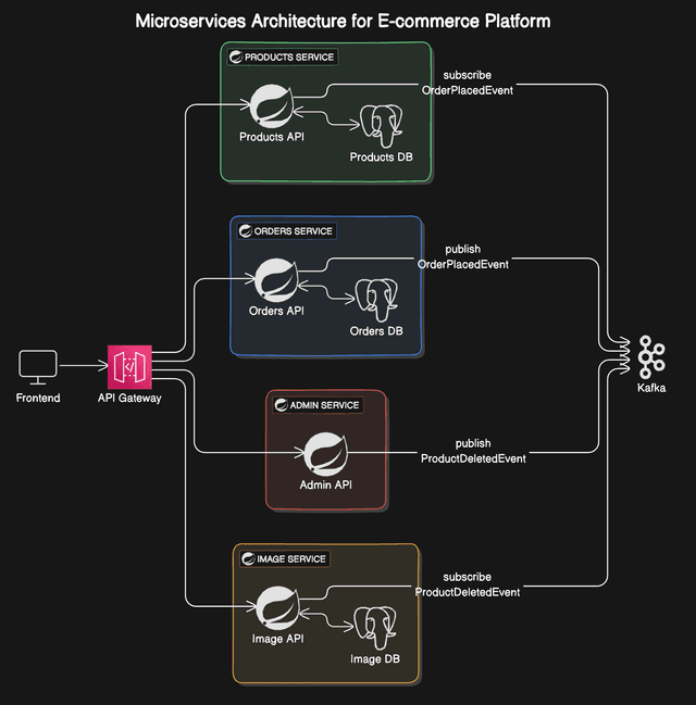 Micro Commerce