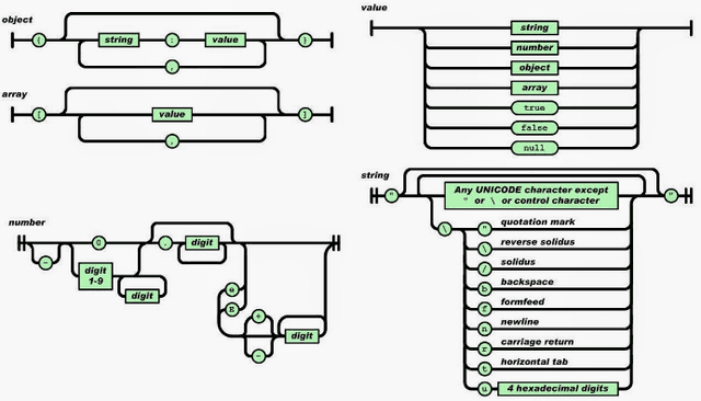 JSON Parser