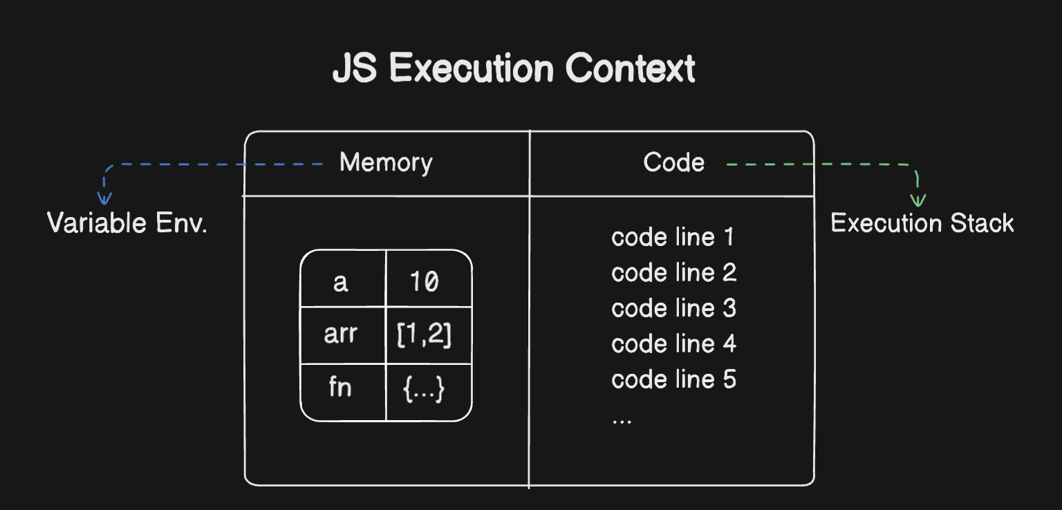 Execution Context in JS